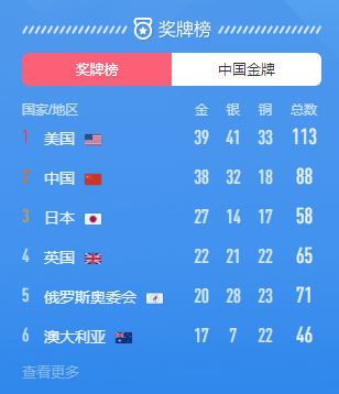 16熊猫体育个奥运小知识告诉孩子一起将奥运精神延续!(图1) 16熊猫体育个奥运小知识告诉孩子一起将奥运精神延续!(图1)