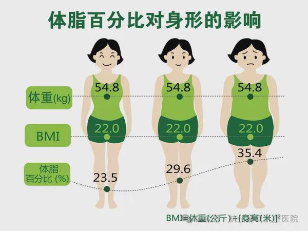 张翠英主任：50万孩子性早熟！这个现象熊猫体育平台必须警惕！(图3)