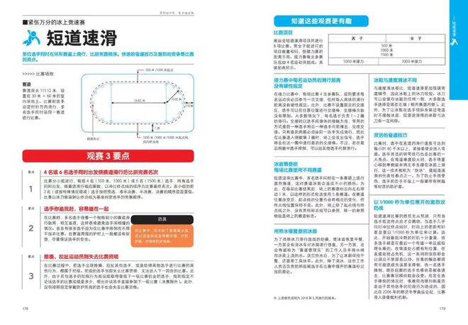 冬奥会进行中送给体育小白的速通指南熊猫体育官网(图6)