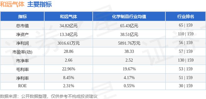 和远气体（002971）8月5日主力资金净卖出3熊猫体育2823万元(图2)