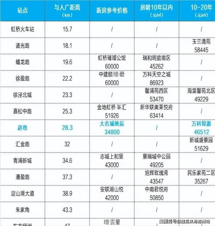 大名城映辰二期首页网站-​​熊猫体育大名城映辰二期​-楼盘详情-户型配套-容积率(图2)