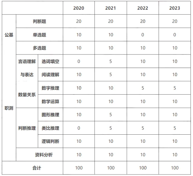 熊猫体育平台【广东事业编统考】2024广东事业单位集中招聘吴川市青少年儿童业余体育学校笔试各科考情和考点分布(图1) 熊猫体育平台【广东事业编统考】2024广东事业单位集中招聘吴川市青少年儿童业余体育学校笔试各科考情和考点分布(图1)