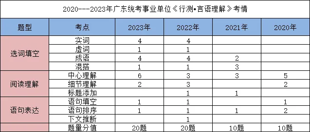 熊猫体育平台【广东事业编统考】2024广东事业单位集中招聘吴川市青少年儿童业余体育学校笔试各科考情和考点分布(图3) 熊猫体育平台【广东事业编统考】2024广东事业单位集中招聘吴川市青少年儿童业余体育学校笔试各科考情和考点分布(图3)