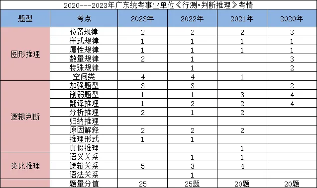 熊猫体育平台【广东事业编统考】2024广东事业单位集中招聘吴川市青少年儿童业余体育学校笔试各科考情和考点分布(图4) 熊猫体育平台【广东事业编统考】2024广东事业单位集中招聘吴川市青少年儿童业余体育学校笔试各科考情和考点分布(图4)