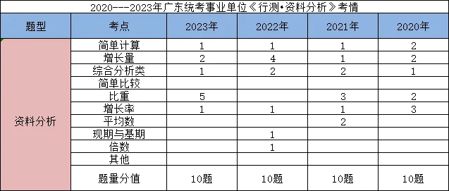 熊猫体育平台【广东事业编统考】2024广东事业单位集中招聘吴川市青少年儿童业余体育学校笔试各科考情和考点分布(图6) 熊猫体育平台【广东事业编统考】2024广东事业单位集中招聘吴川市青少年儿童业余体育学校笔试各科考情和考点分布(图6)